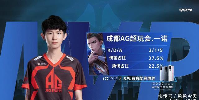 的重视程度 的重视程度